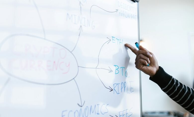 investing strategies for 2025