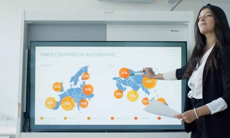 business growth strategy map