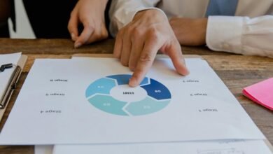 digital workflow overview summary